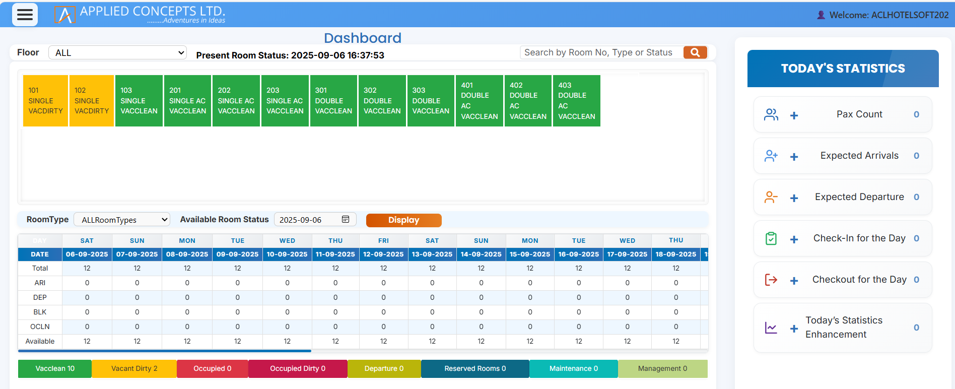 Dashboard screenshot
